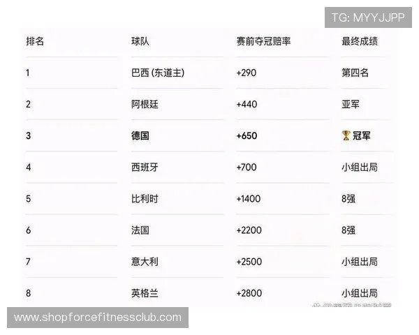 2026年世界杯投注热门球队预测：专家分析最具潜力夺冠的球队名单